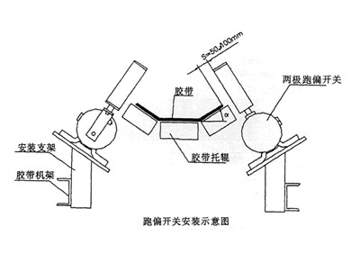 XLPP-J-I、XLPP-J-II兩級跑偏開關(guān)KBW-220P防爆兩級跑偏開關(guān)