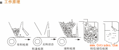 PLR-30角度傾斜開關(guān)生產(chǎn)廠家工廠直營(yíng)傾斜開關(guān) PLR-30角度傾斜開關(guān)生產(chǎn)廠家工廠直營(yíng)傾斜開關(guān)