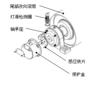 速度開關(guān)，皮帶打滑Z6315皮帶測速傳感器AHE-S3012M